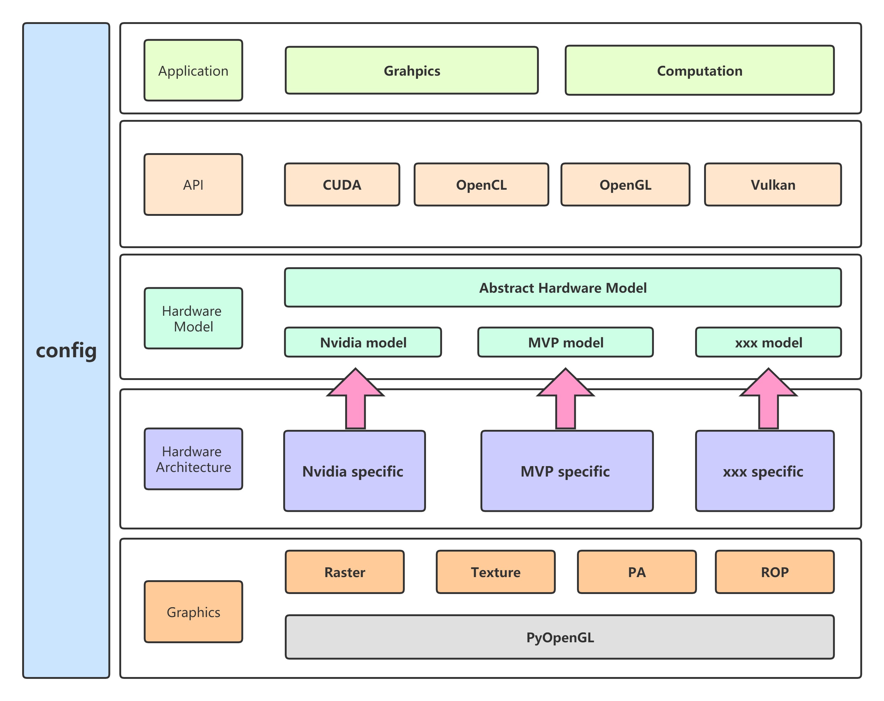 MVPGPU-Sim Architecture