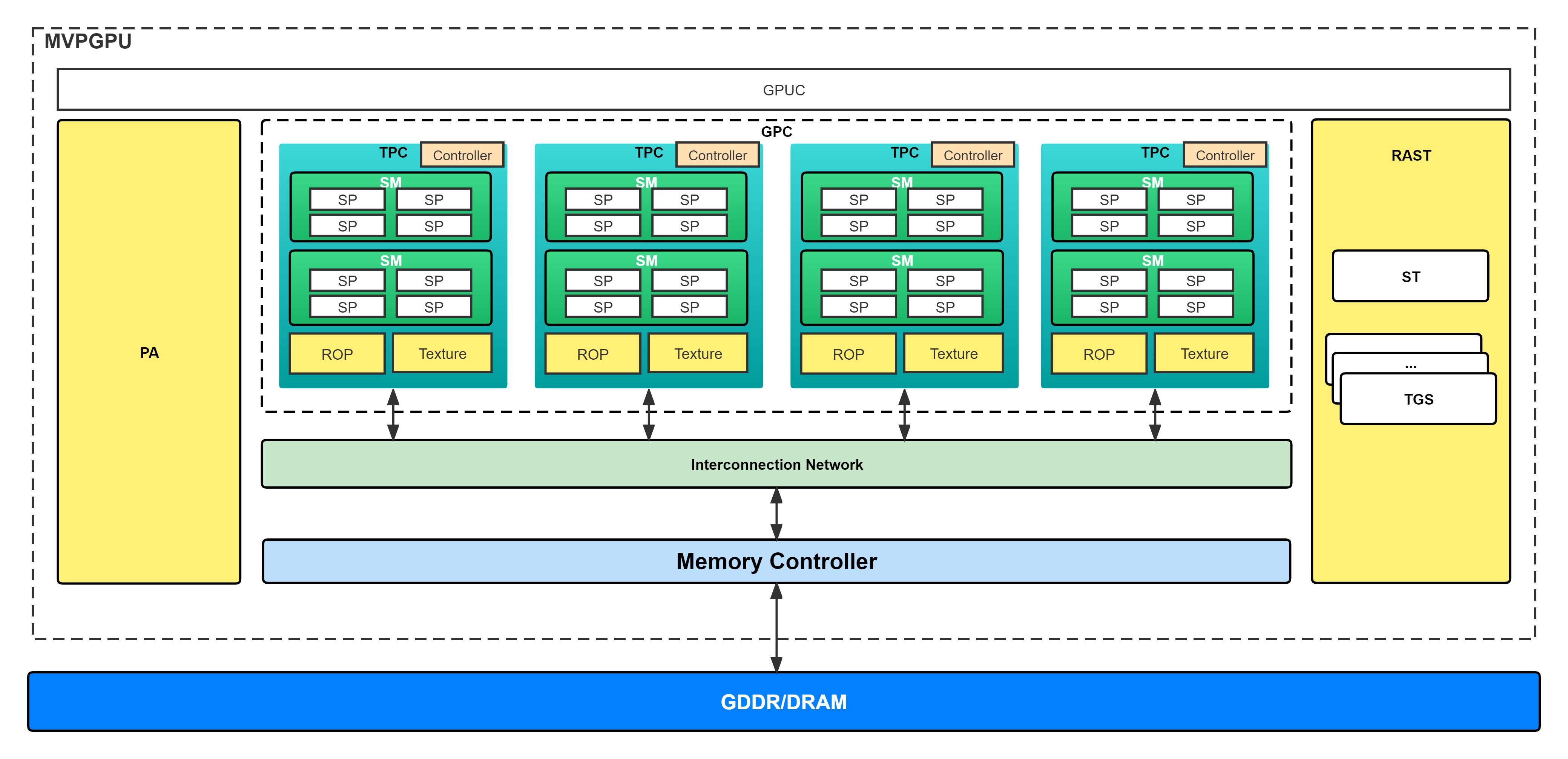 MVP Microarchitecture