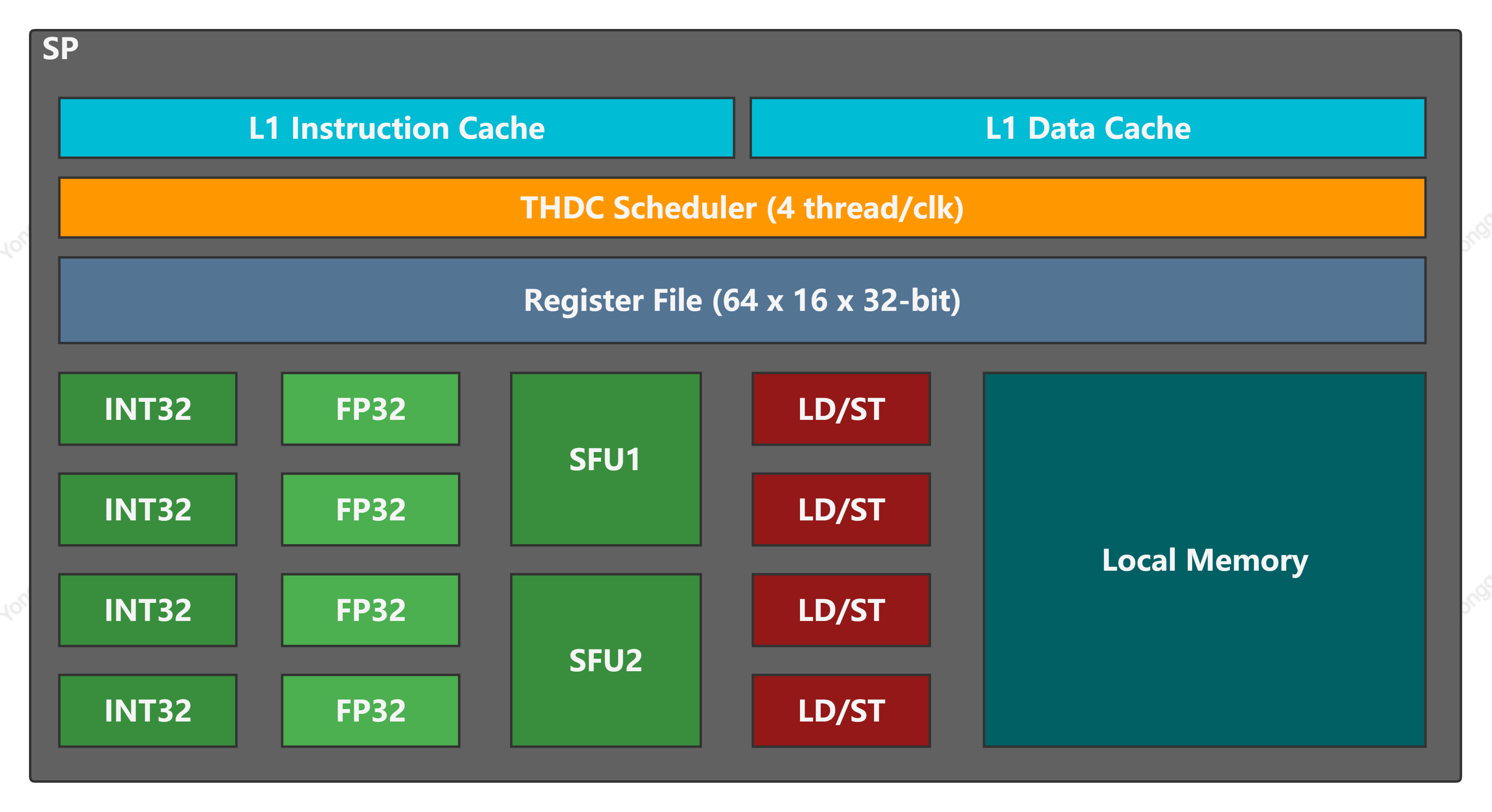 MVP SP Arch