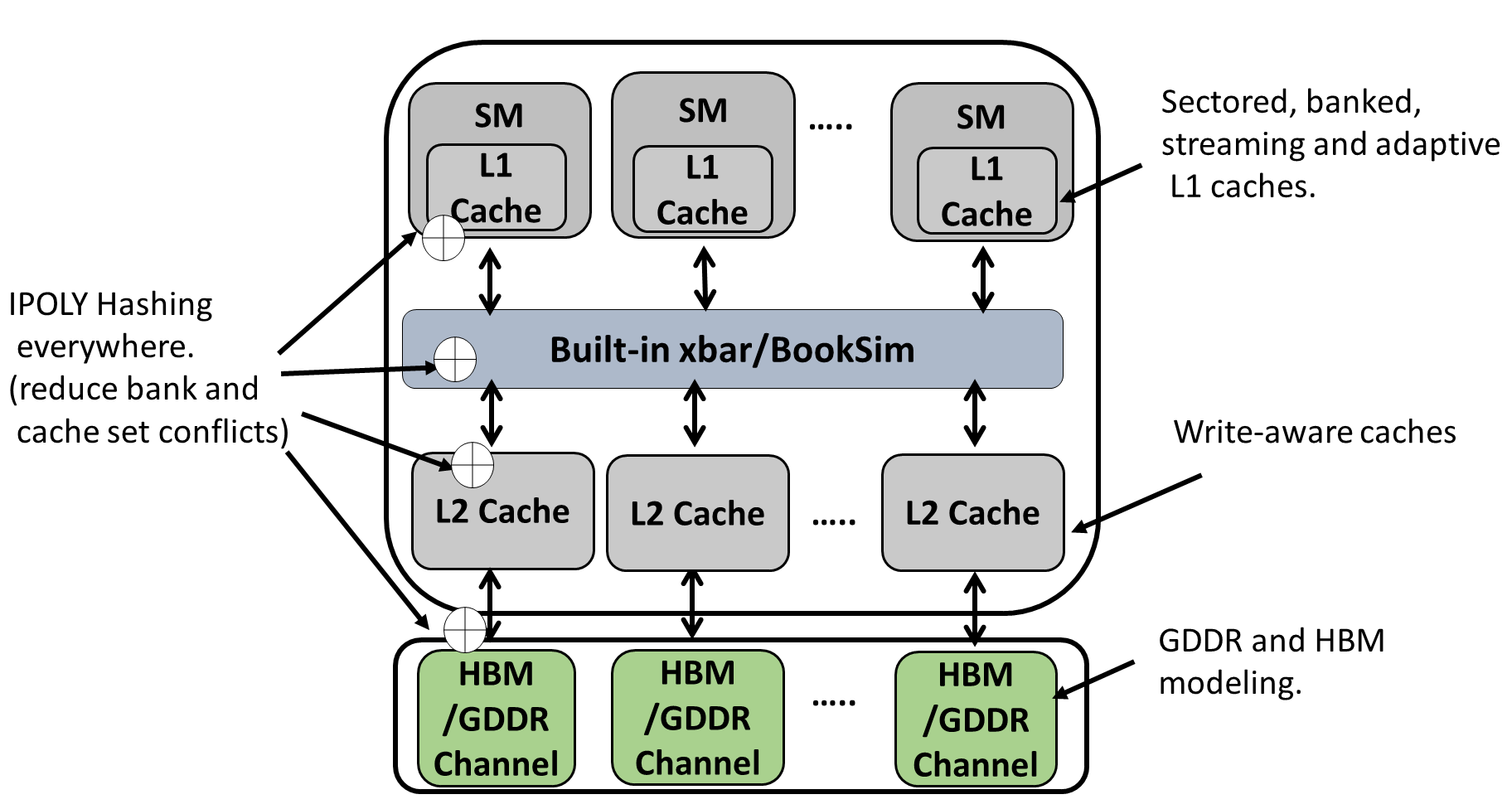 cache