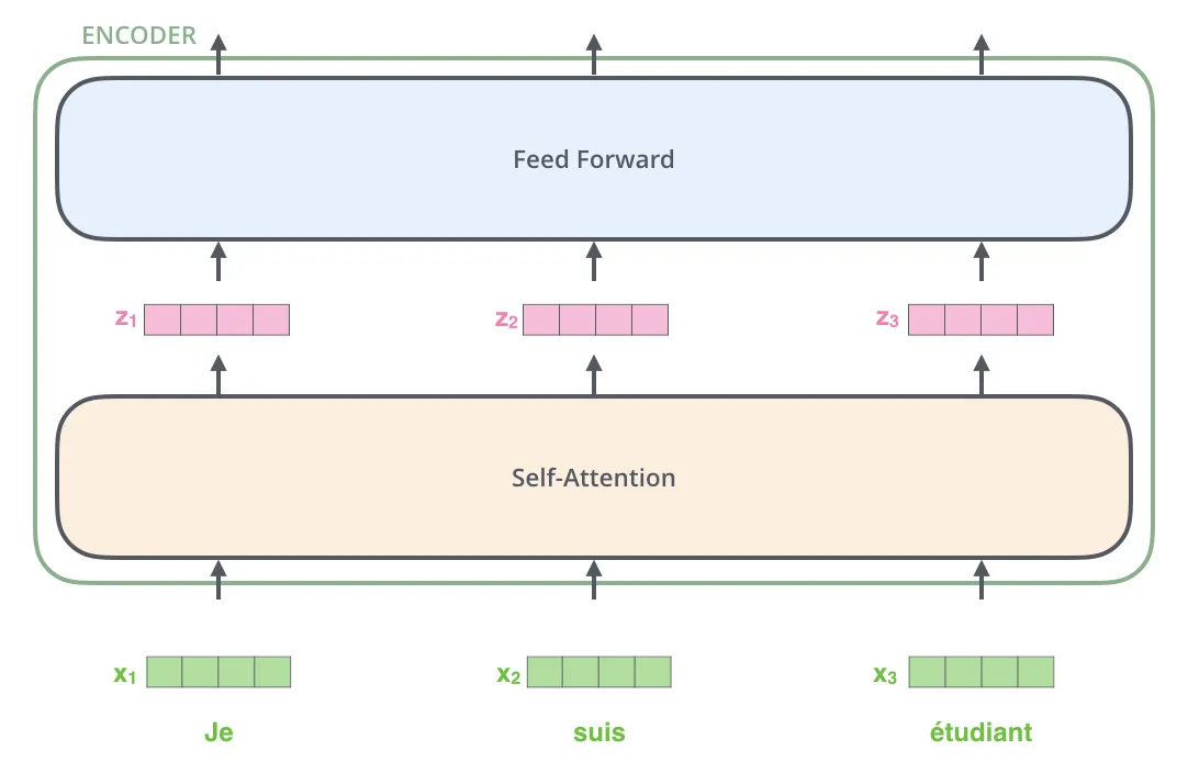 encoder2