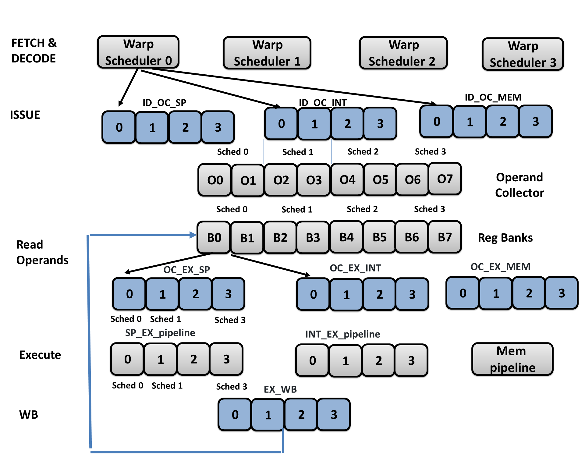 gpgpu4