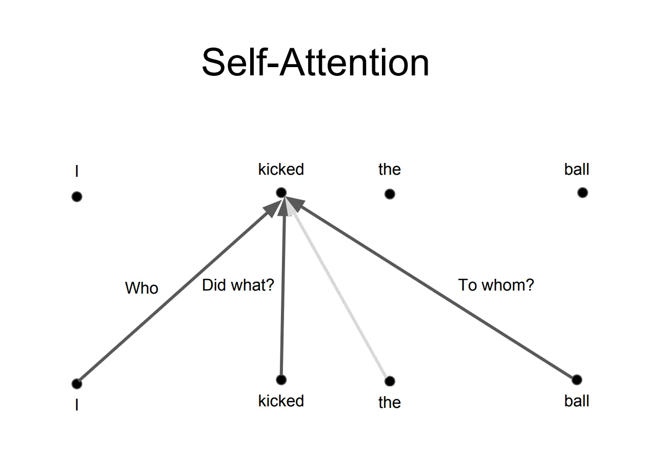 self-attention