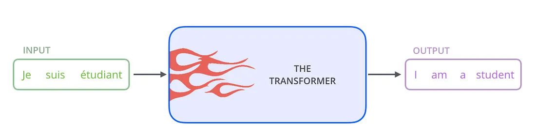 transformer