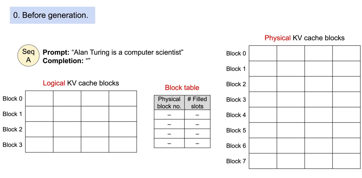 craete block