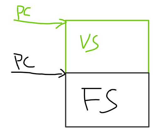 VS and FS