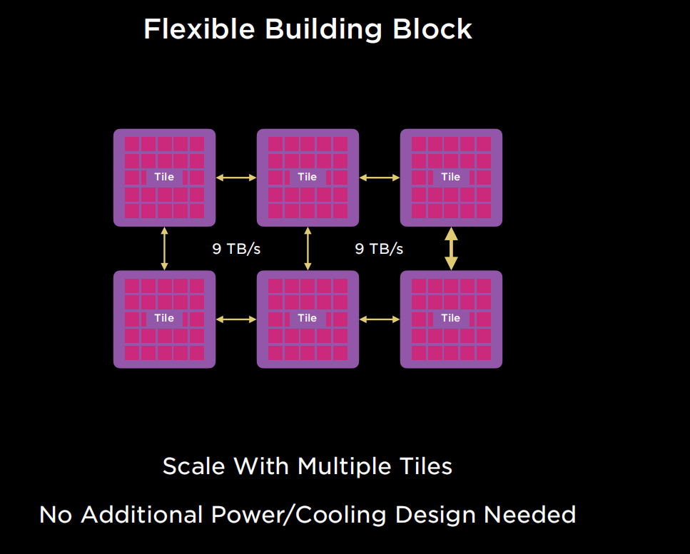 Scale with multiple Tiles