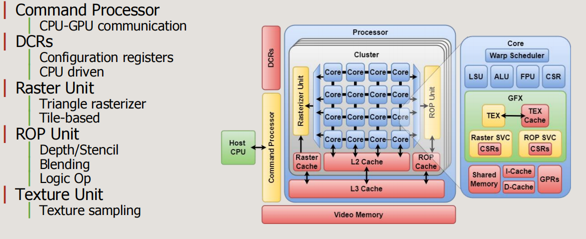 microarchitecture