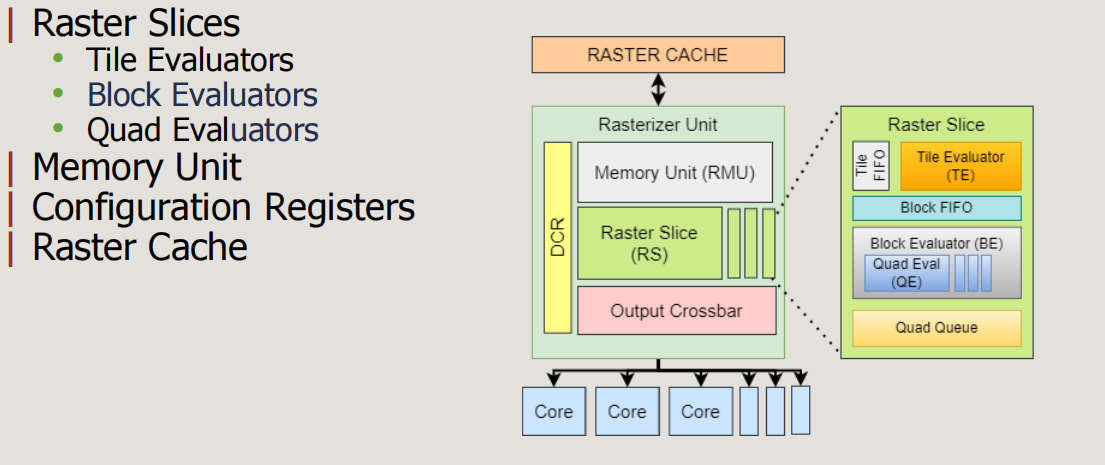 Rasterizer