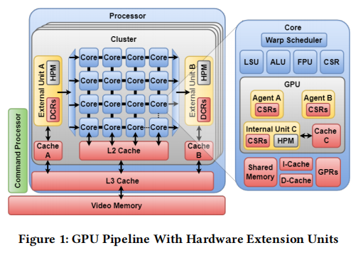 figure1