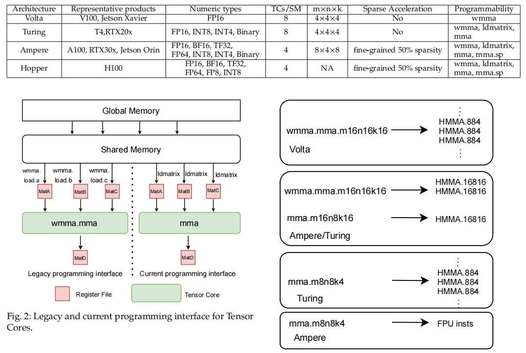 legacy and current programming interface