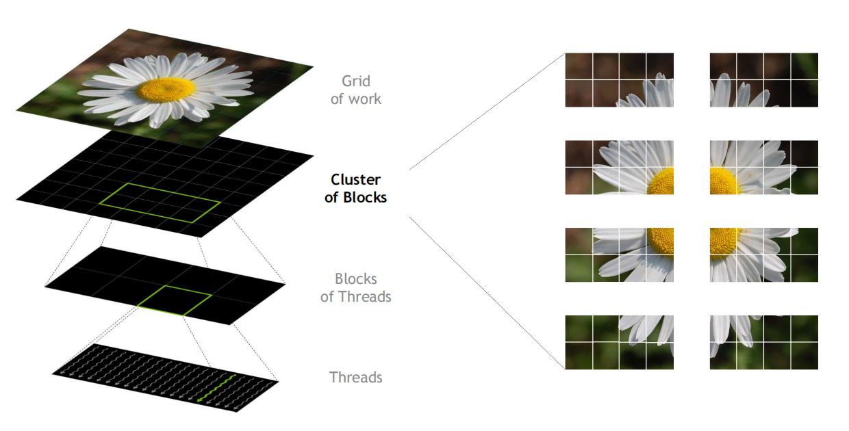 Thread block cluster