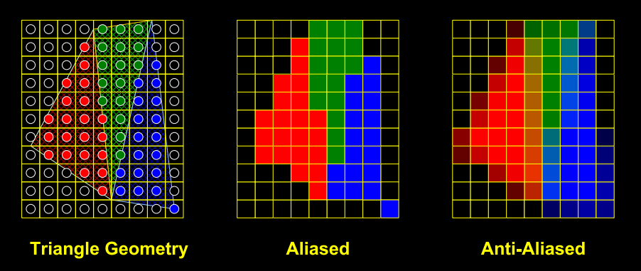 Aliasing