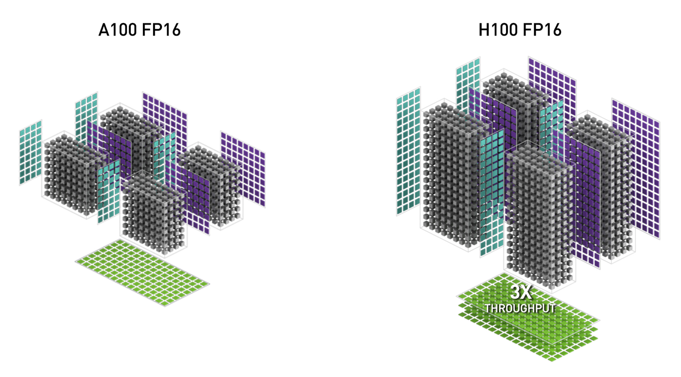 A100-FP16-vs-H100-FP16