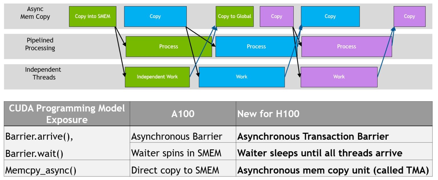 Asynchronous-Execution-Concurrency-and-Enhancements-in-Hopper-1536x631