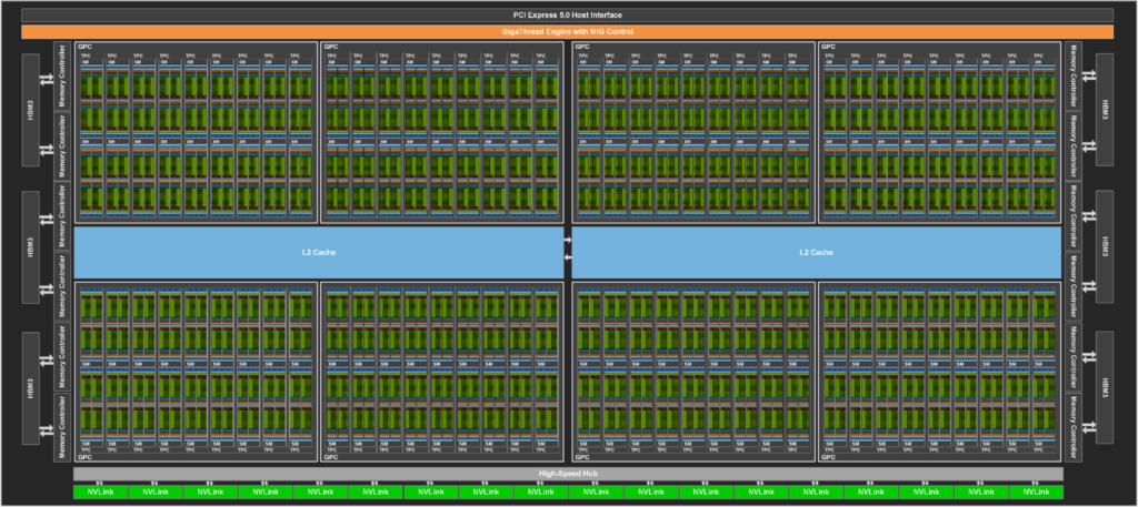 GH100 Full GPU with 144 SMs