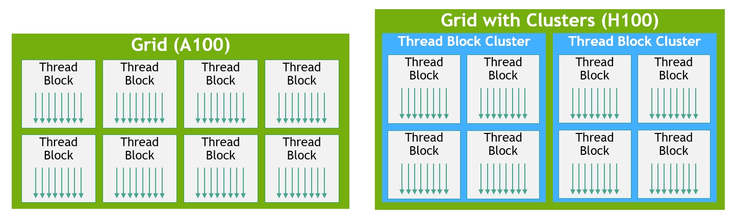 Thread-Block-Clusters-and-Grids-with-Clusters