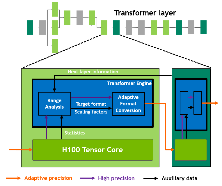 Transformer-Engine-Conceptual-Operation