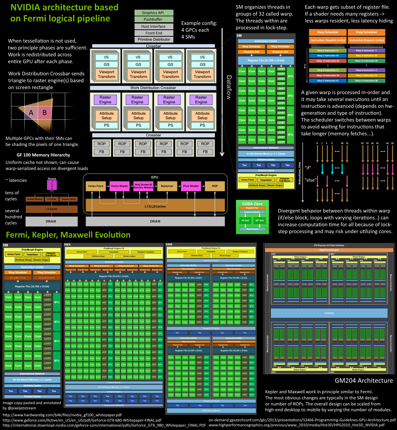 Pipeline Architecture Image