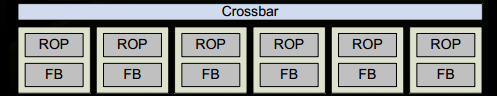 crossbar