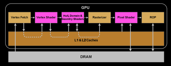 fermipipeline_memoryflow