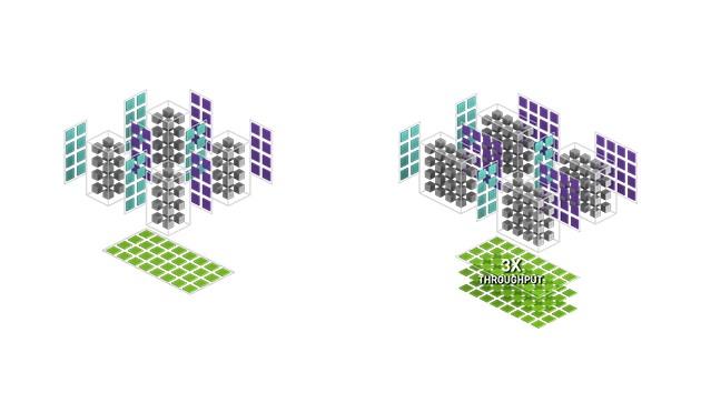 tensorcore-gen4-fp64-2c50-d